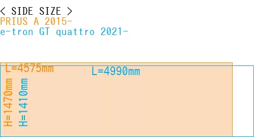 #PRIUS A 2015- + e-tron GT quattro 2021-